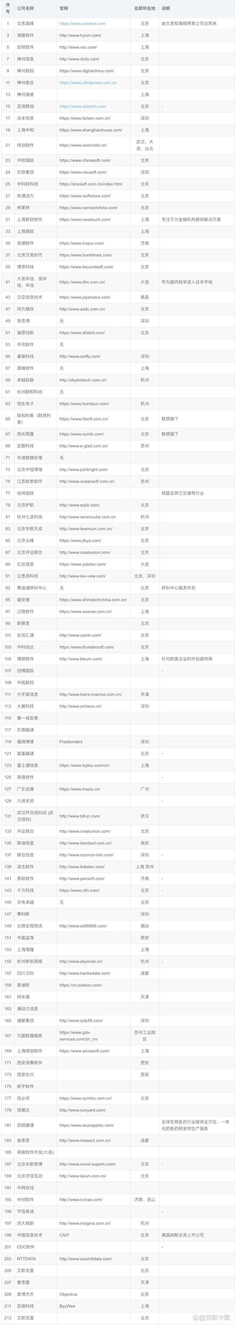 上海网站建设