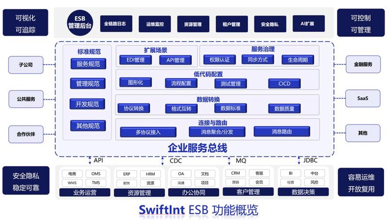 企业数字化浪潮下的内部管理系统定制趋势